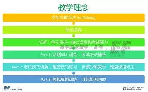 雅思上海培训，探索高质量英语学习的路径