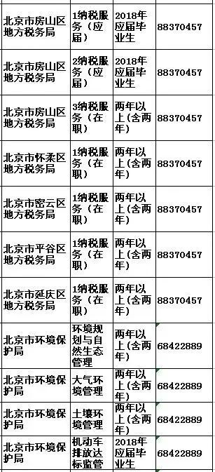 延吉专科公务员报考条件详解