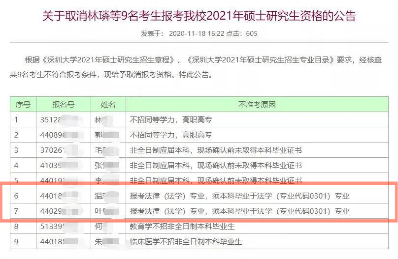 盐城纪委公务员报考条件详解