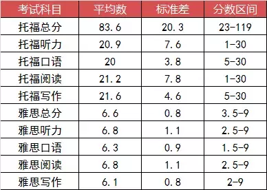 雅思托福培训班哪家好，深度解析与对比