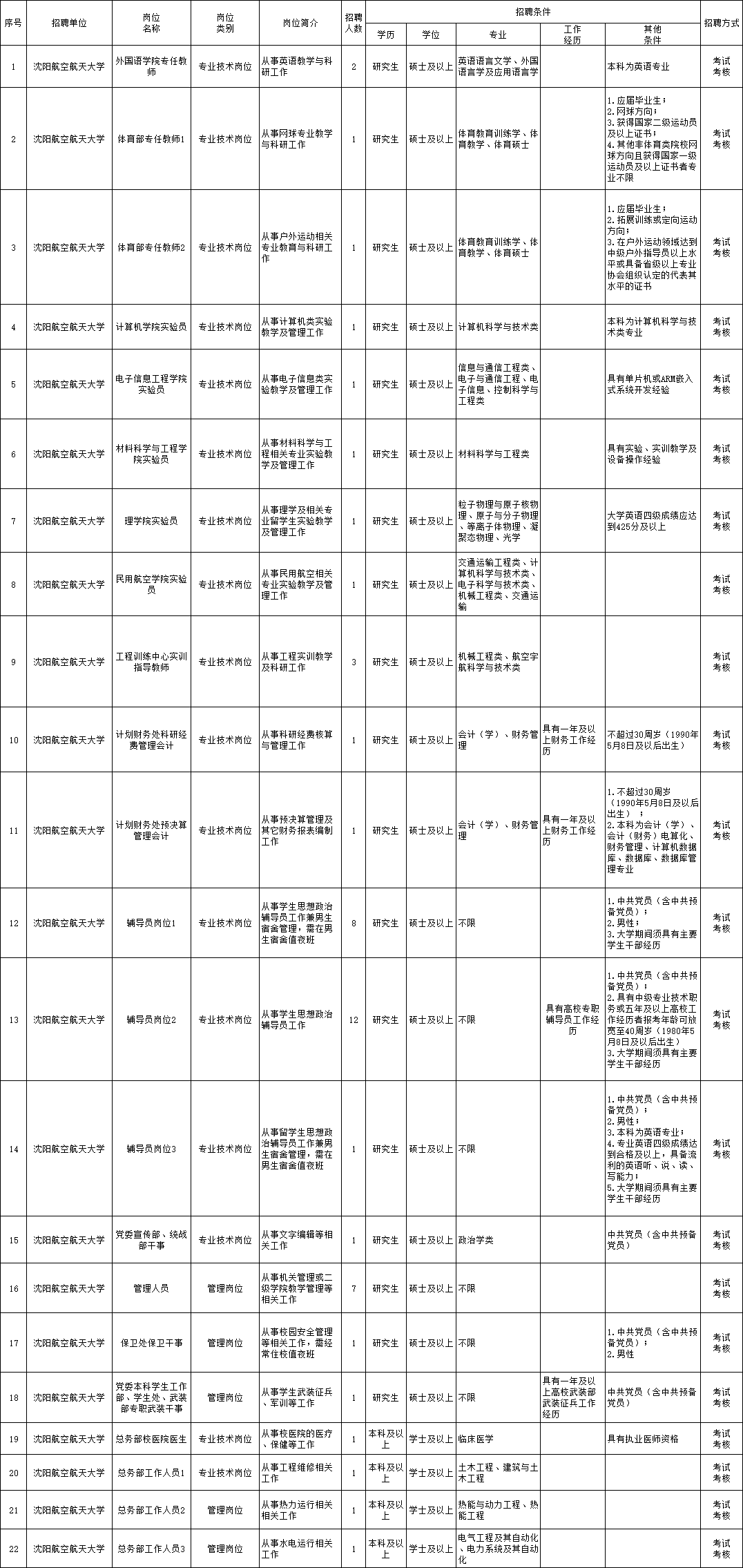 鄢陵58同城招聘——探索职业发展的黄金平台