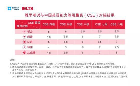 雅思听力6分培训，提升语言技能的关键步骤