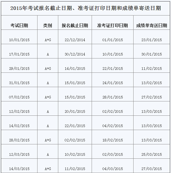 最新雅思写作培训排名表格及其深度解读