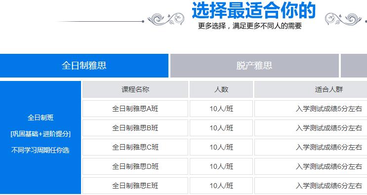 关于雅思培训班地址及联系电话的全面指南