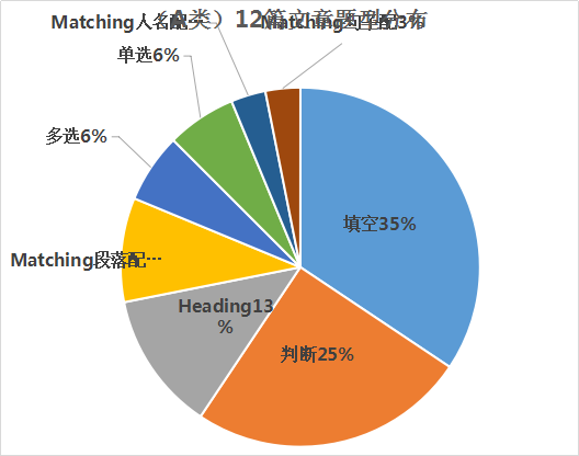 雅思培训资费，深度解析与选择策略