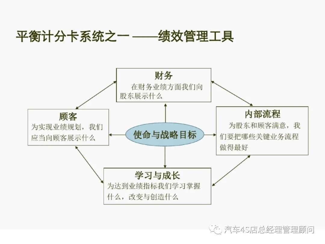 雅思补习班地点的重要性及其选择策略