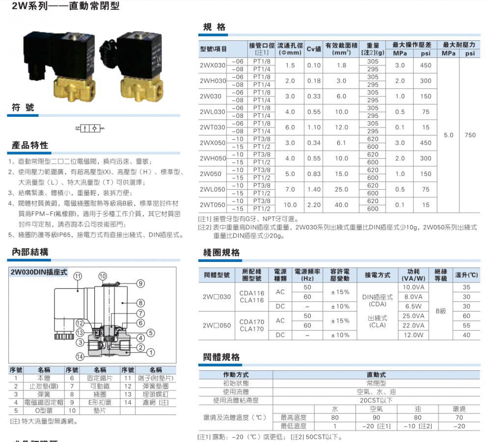 亚德客电磁阀价格，深度解析市场趋势与影响因素