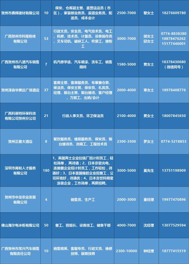 沿滩最新招工招聘信息及行业趋势分析