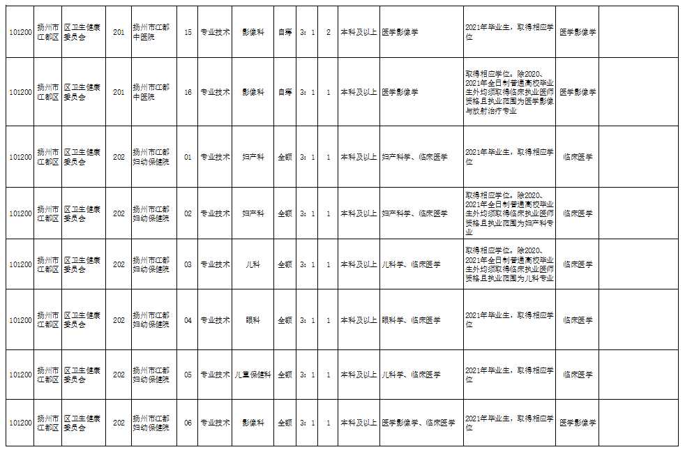 砚山招工信息最新招聘网——职场人的福音