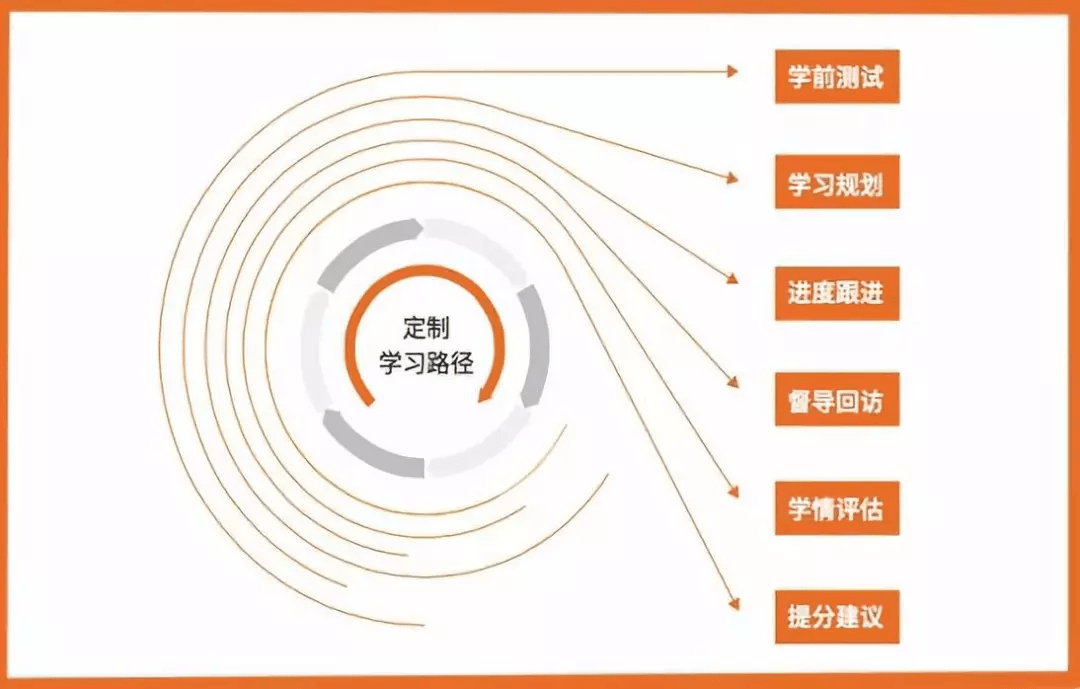 雅思培训方案，构建高效学习路径