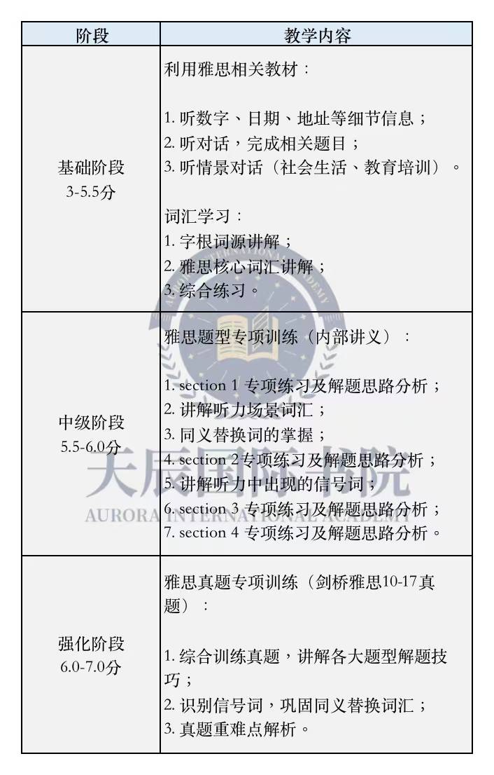 雅思学术类和培训类，深度解析与备考策略