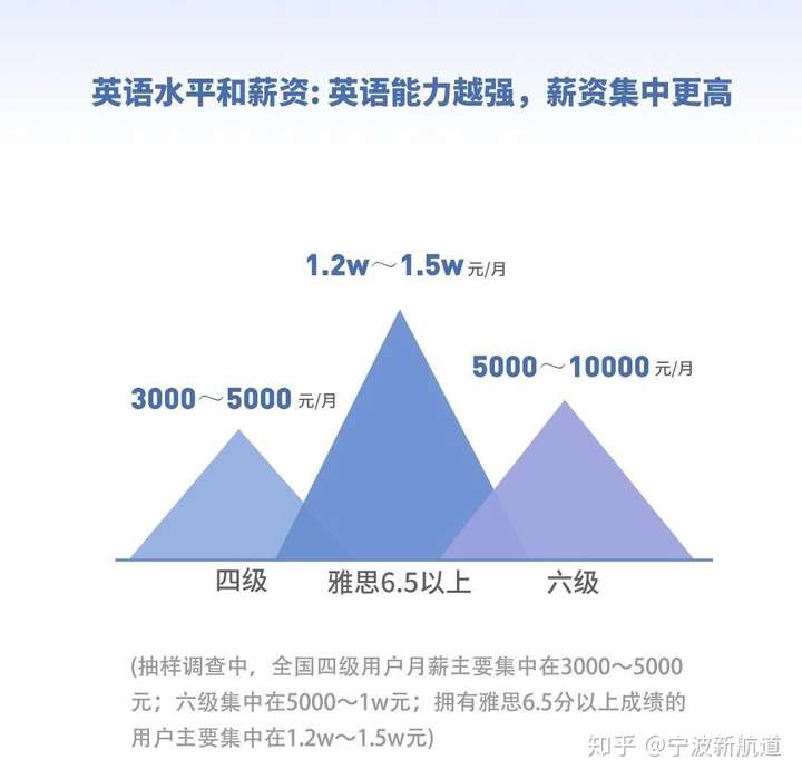 雅思培训费用详解，投入与回报的平衡点