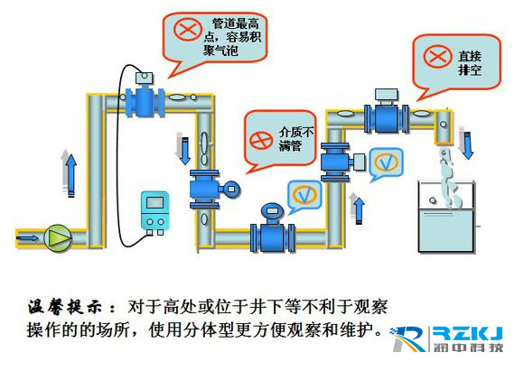 烟墩仪表电磁阀，技术特性与应用领域探讨