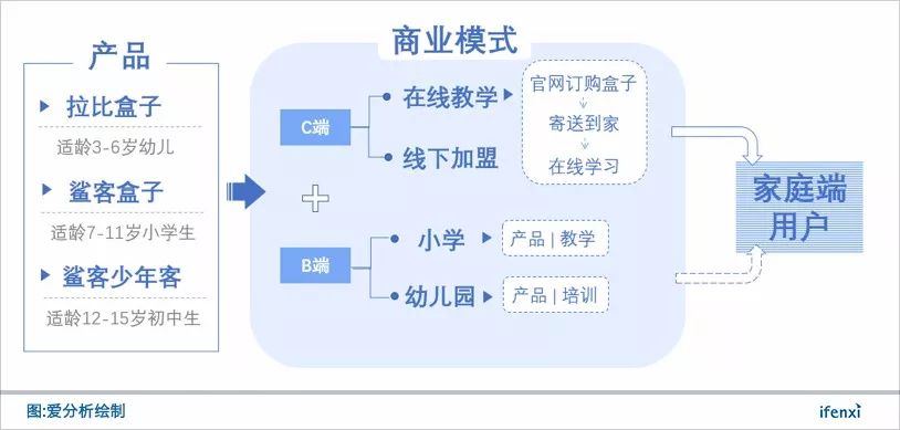 探究雅思培训直营模式的优势与价值