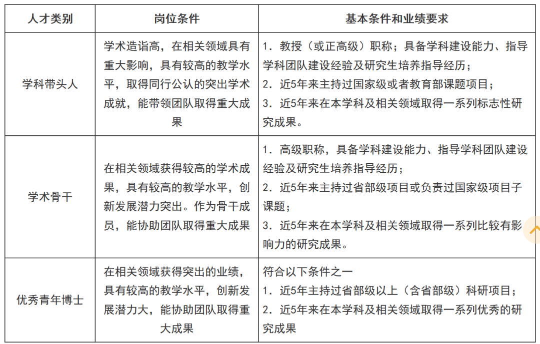 研究生人才网，连接学术精英与职业发展的桥梁