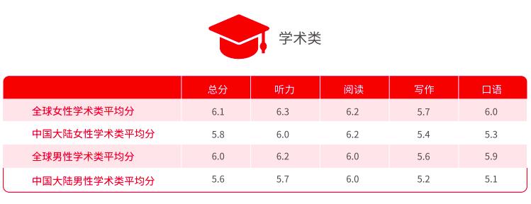 雅思在线培训的优势及其影响力