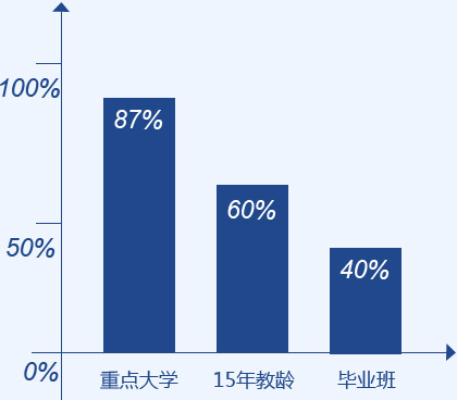 雅思成绩补习机构与就业，探讨其关联与影响