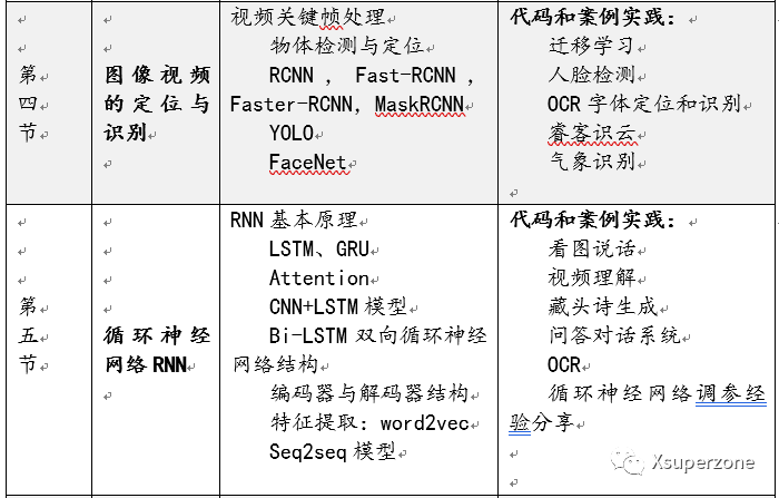 雅思培训班讲什么，深度解析雅思培训内容与方式