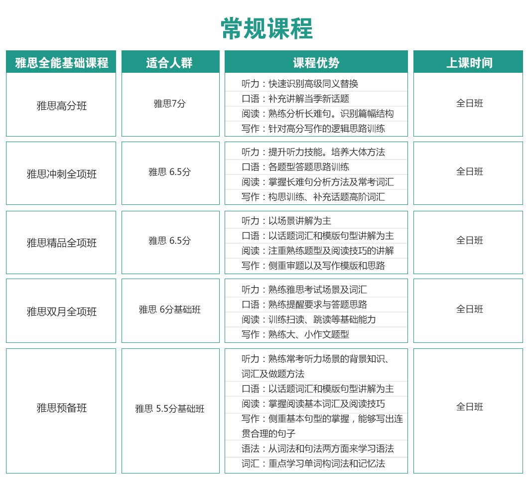 雅思培训强化班，深度提升你的语言技能与考试应对能力