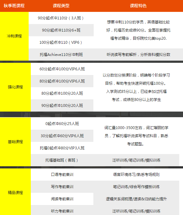 雅思托福在线培训哪家好，深度解析与对比分析