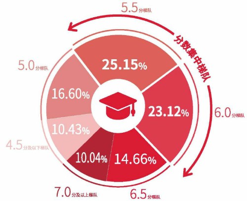 雅思IDP培训，解锁你的国际学术潜能