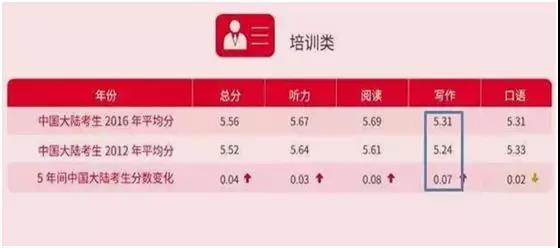 雅思写作培训费用详解，价格、因素与选择建议