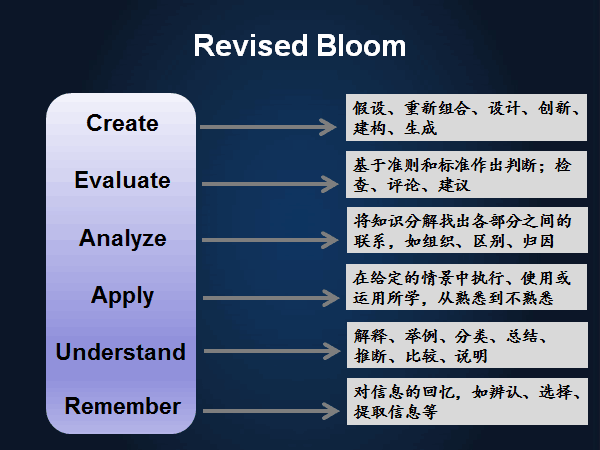 雅思一对一阅读培训，个性化提升阅读能力的有效途径