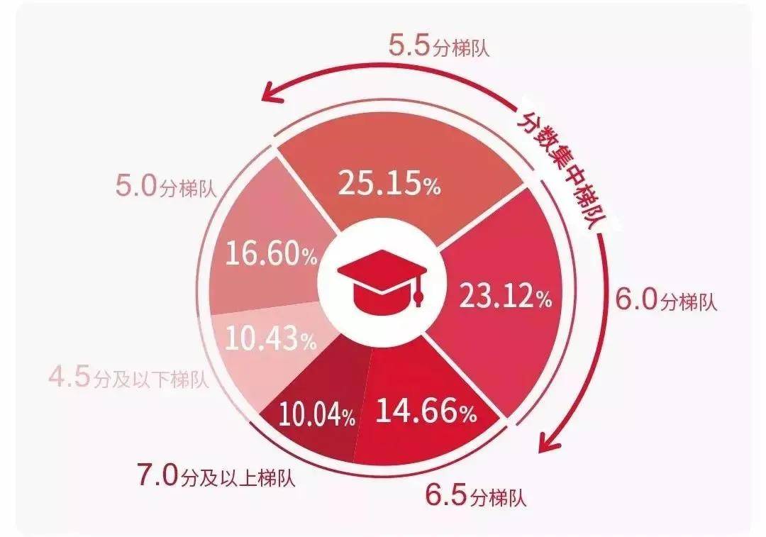 雅思培训班，助力考生冲刺至五分目标