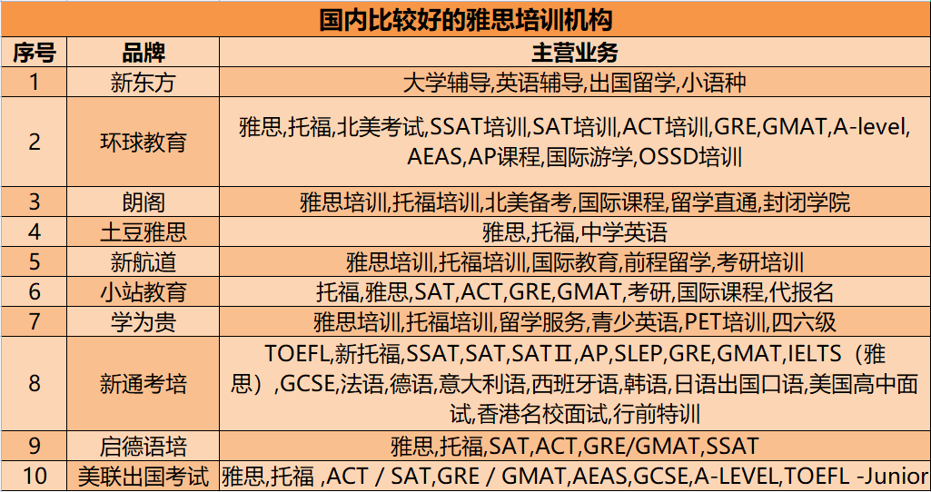 雅思在线课程培训哪个好——全面解析与深度对比