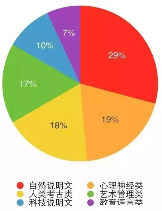 雅思培训时间的长短，深度解析与影响因素