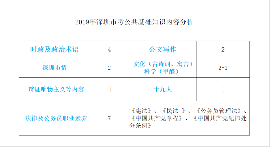 盐田区公务员报考条件详解