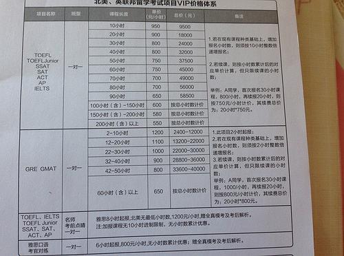 最新雅思培训价钱表及其深度解读