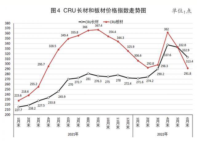 烟台牟平钢材价格今日走势分析