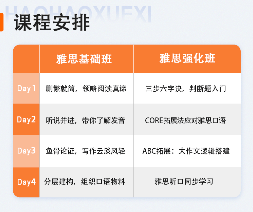 雅思培训报名费用详解