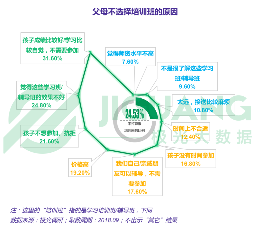 雅思培训工作晋升路径与策略探讨