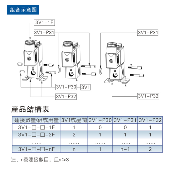 亚德客电磁阀的接线方法与注意事项