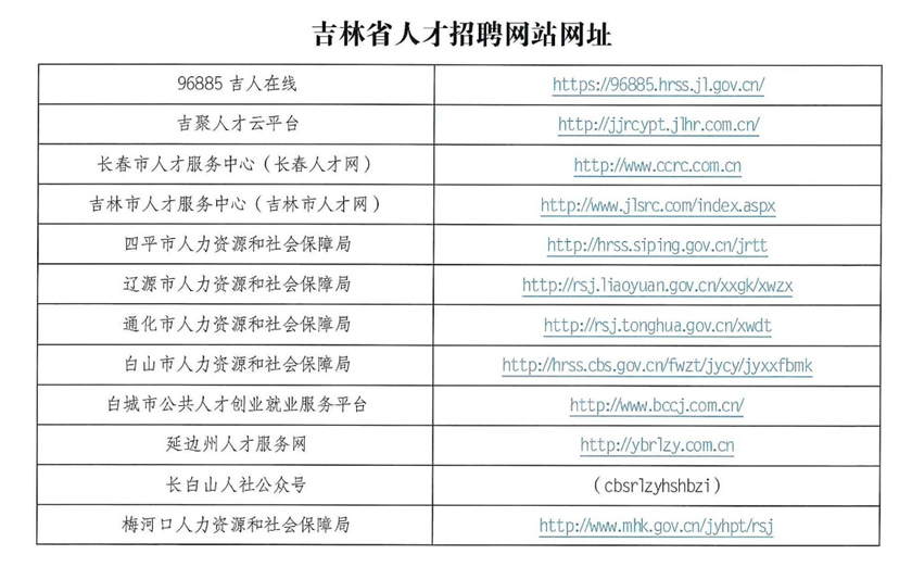 延吉人才招聘信息网——连接企业与人才的桥梁