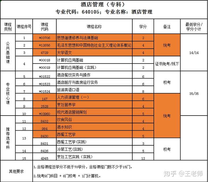 盐城自考网酒店管理，探索与实践之路