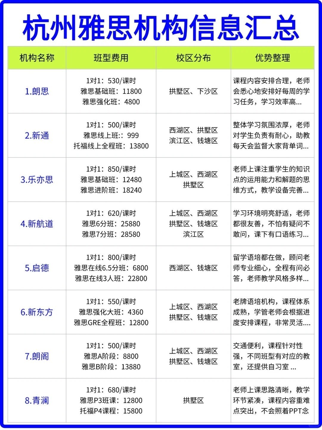 杭州雅思培训班价格深度解析