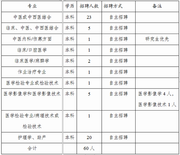 砚山人才信息网最新招聘动态及其影响