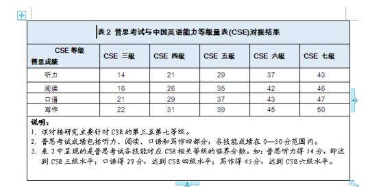 雅思培训学校哪里培训的深度探讨