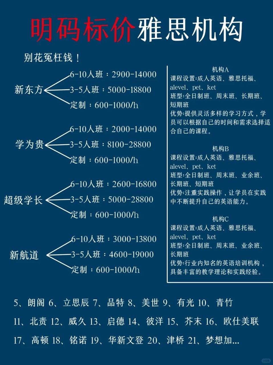 雅思培训机构收费标准详解