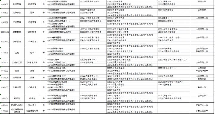 烟台大学自考网，助力梦想起航的坚实之翼