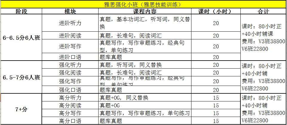 雅思一般培训费用分析