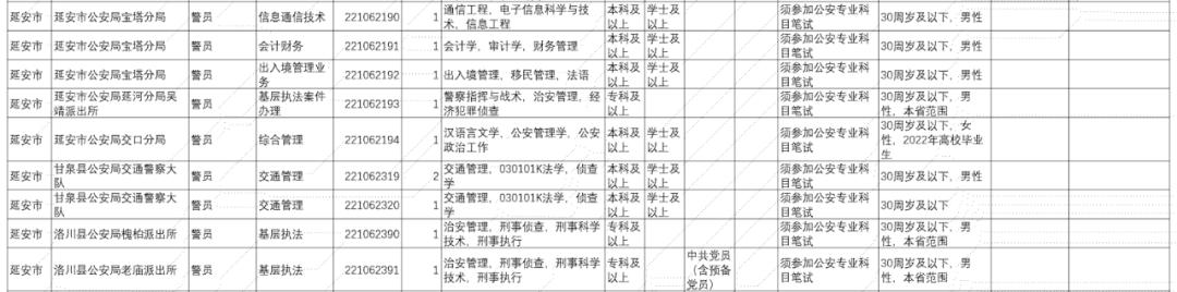 延安公务员报名入口官网详解