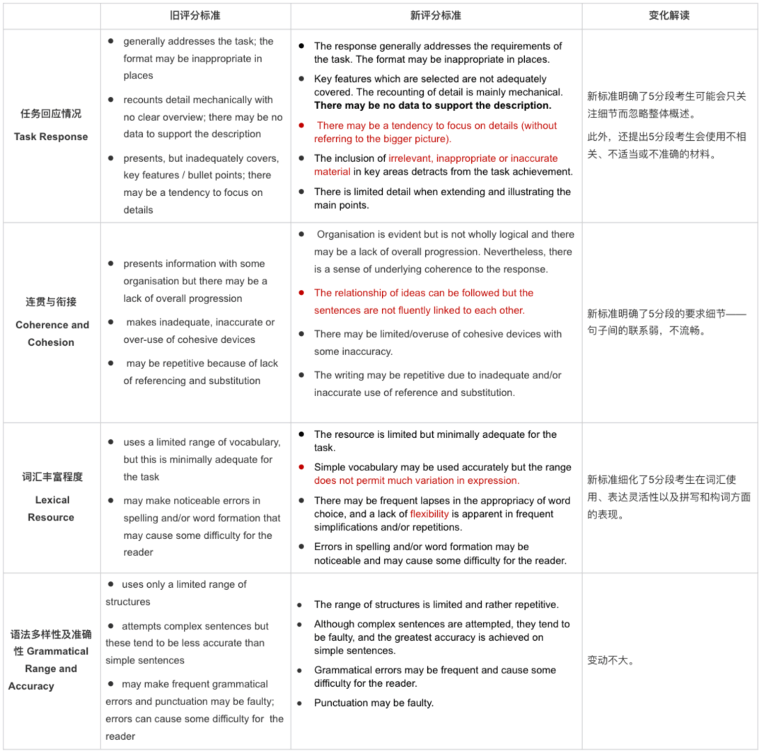 最新雅思写作培训排名表及其深度解读