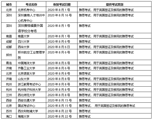 雅思培训学校排行榜，深度解析与综合评估