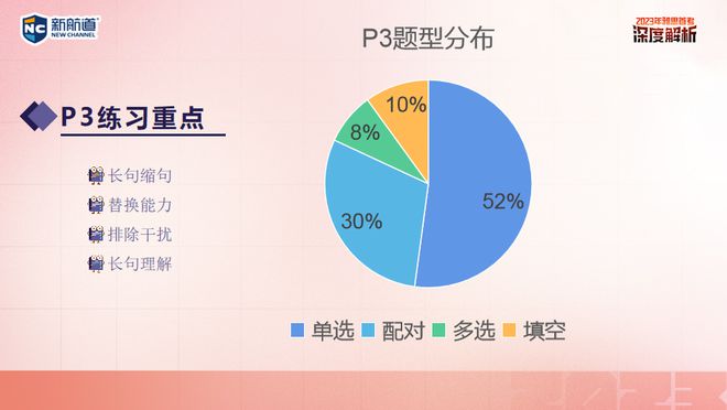 雅思培训时长与考试准备，深度解析