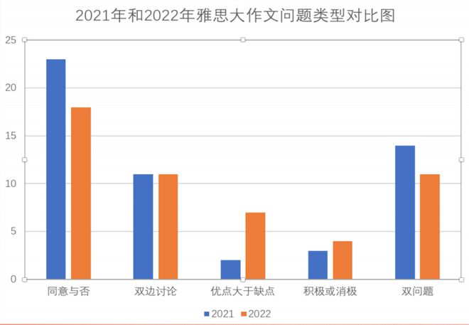 苏州雅思培训哪家好，深度解析与对比分析