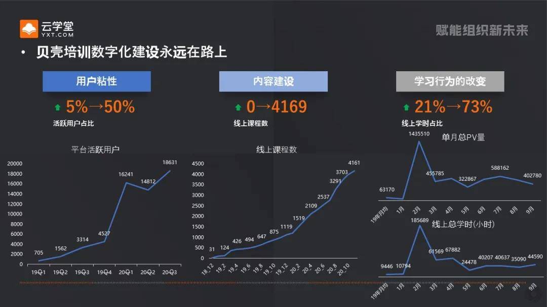 雅思培训代码，探索语言学习的数字化路径